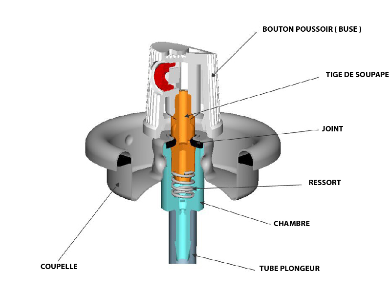 Comment définir le meilleur choix d’un aérosol Aspects environnementaux, sécuritaires, économiques, équipements, propulseurs. spray,  gaz propulseurs, emballages sous pression, aérosol , aerosol,  aérosols, bombes aérosols, aérosols rechargeables, aérosols à pompe, flacon, stockage aérosols, étiquetage aérosols, gaz comprimé, gaz liquéfié, composition gaz propulseur, pression aérosol, valves toutes positions, valves toutes directions, décor aérosol, sérigraphie sur aérosol, lithographie sur aérosols, décor offset aérosols, aérosols CLP, propulseurs sans danger, propulseurs écologiques, propulseurs ininflammables, propulseur naturels, propulseurs atmosphériques